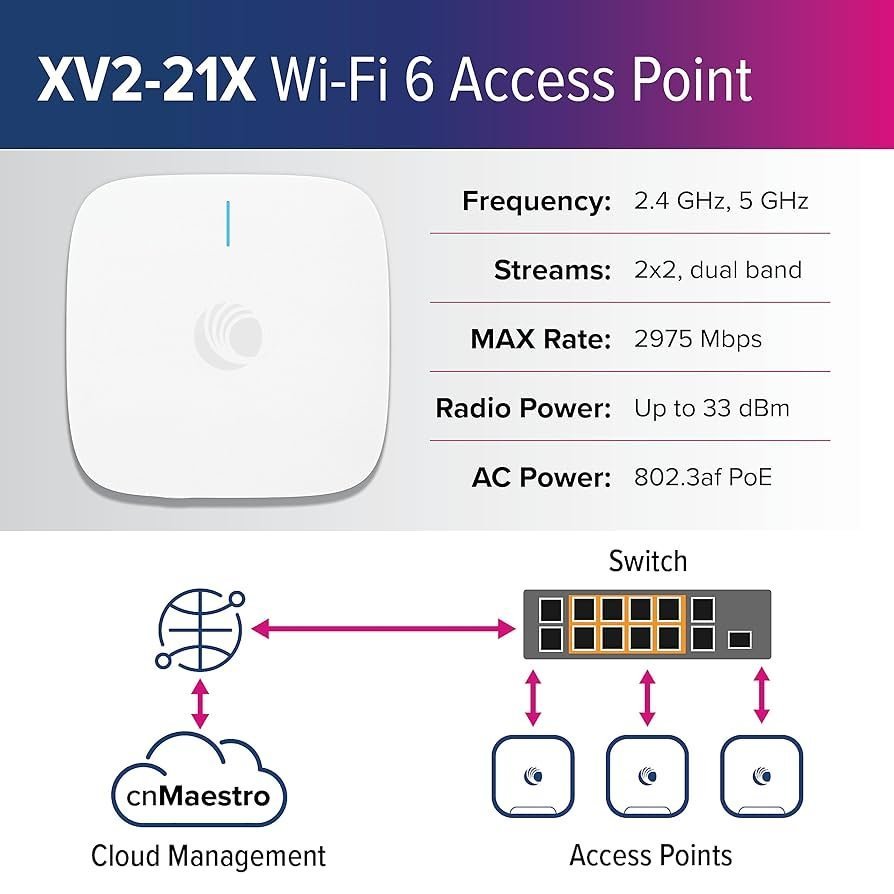 cambium networks XV2-21X